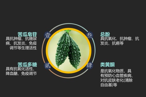 苦瓜茶什么价格，苦瓜茶的做法和功效，苦瓜茶的功效和作用及食用方法